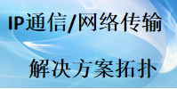 國威IP通信語音建網(wǎng)拓撲構(gòu)架
