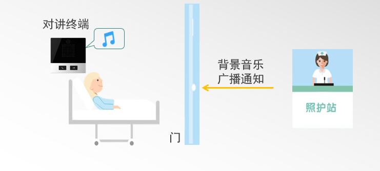 國威：如何提高醫護人員溝通